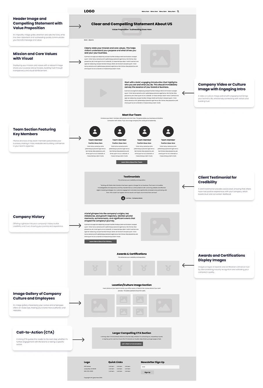 about-us-wireframe