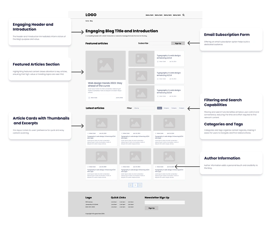 blog-landing-wireframe