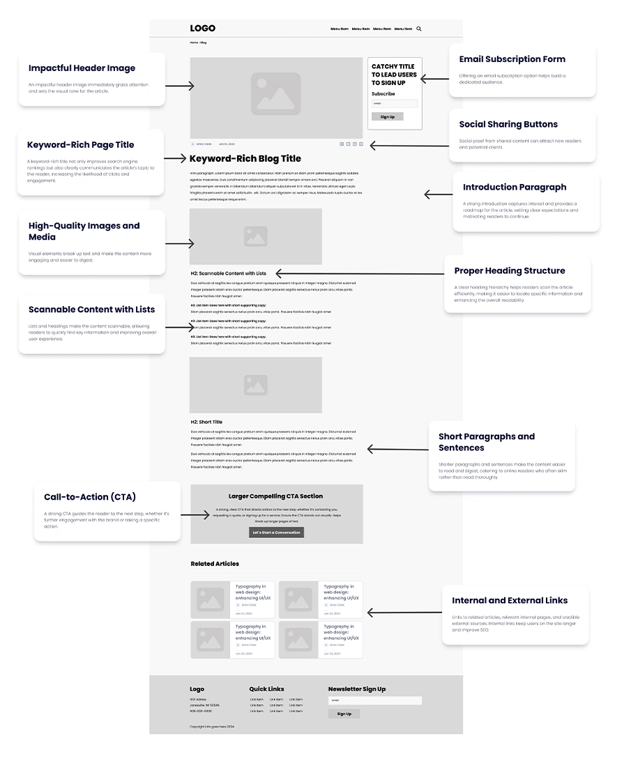 blog-post-wireframe