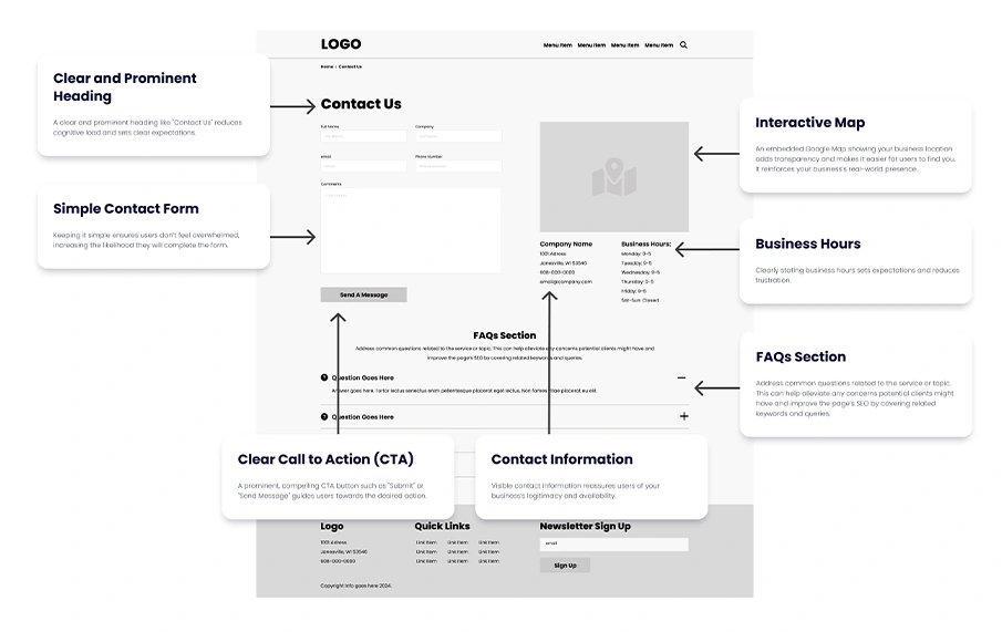 contact-wireframe