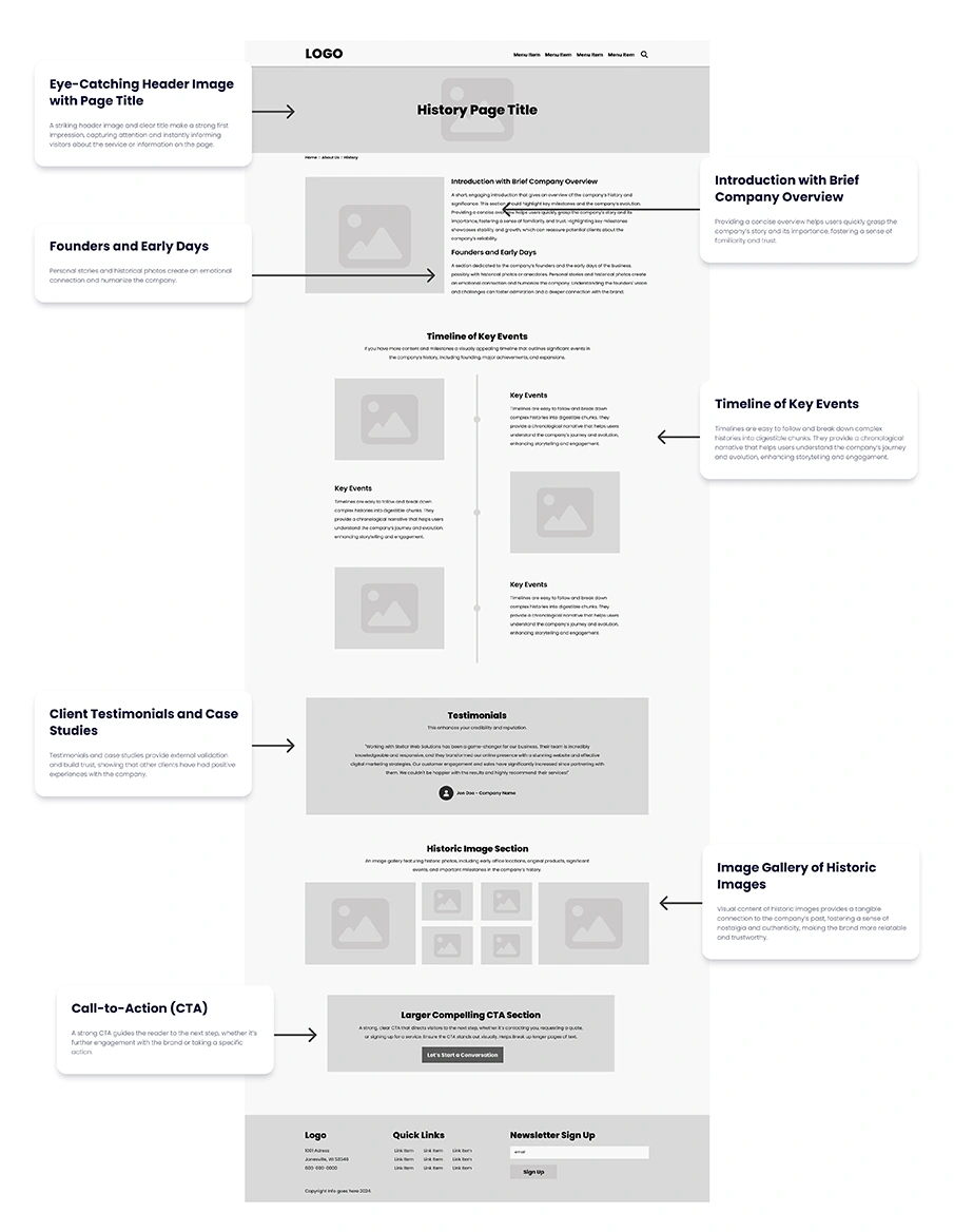 history-wireframe