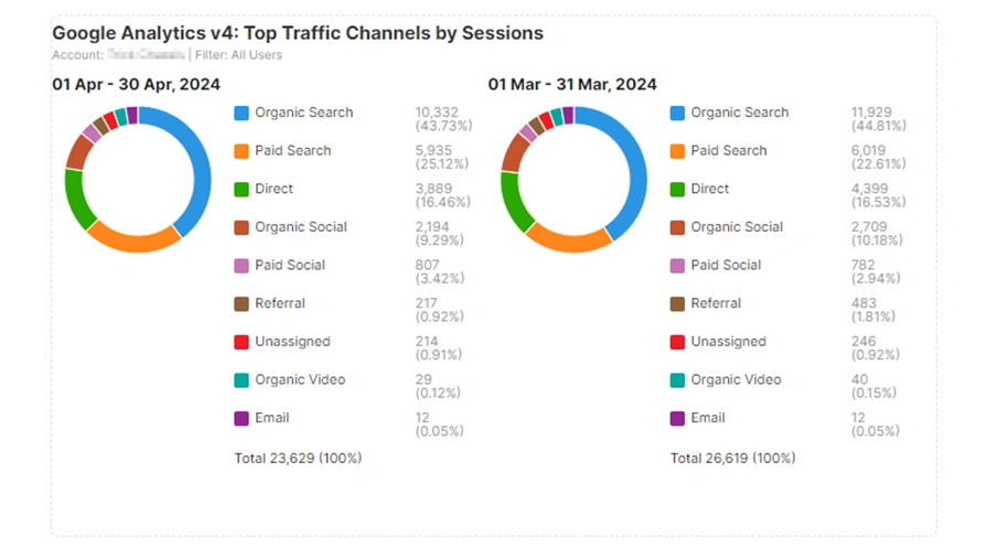 Image of SEO statistics